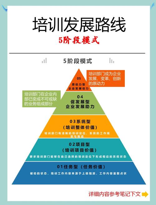 培训主管如何规划职业发展路径？-第1张图片-指南针培训网