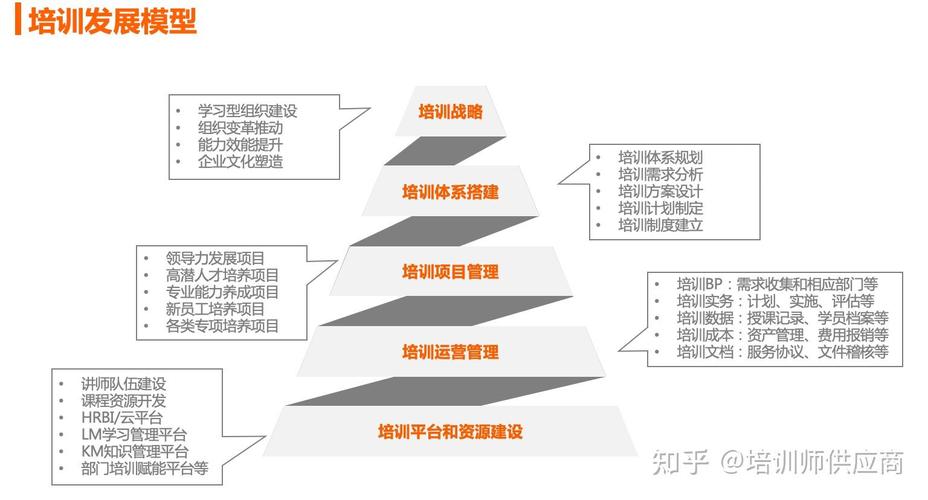 培训主管如何规划职业发展路径？-第2张图片-指南针培训网