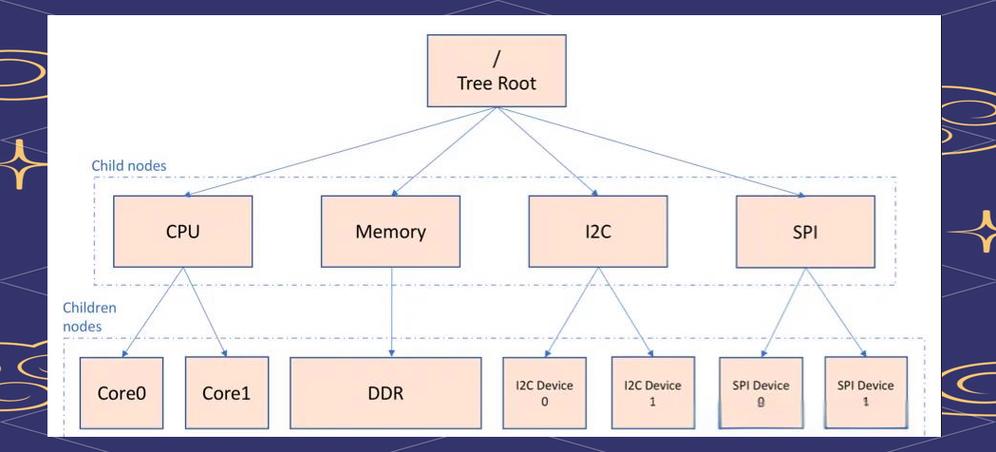 自学嵌入式linux-第1张图片-指南针培训网 自学嵌入式linux-第1张图片-指南针培训网