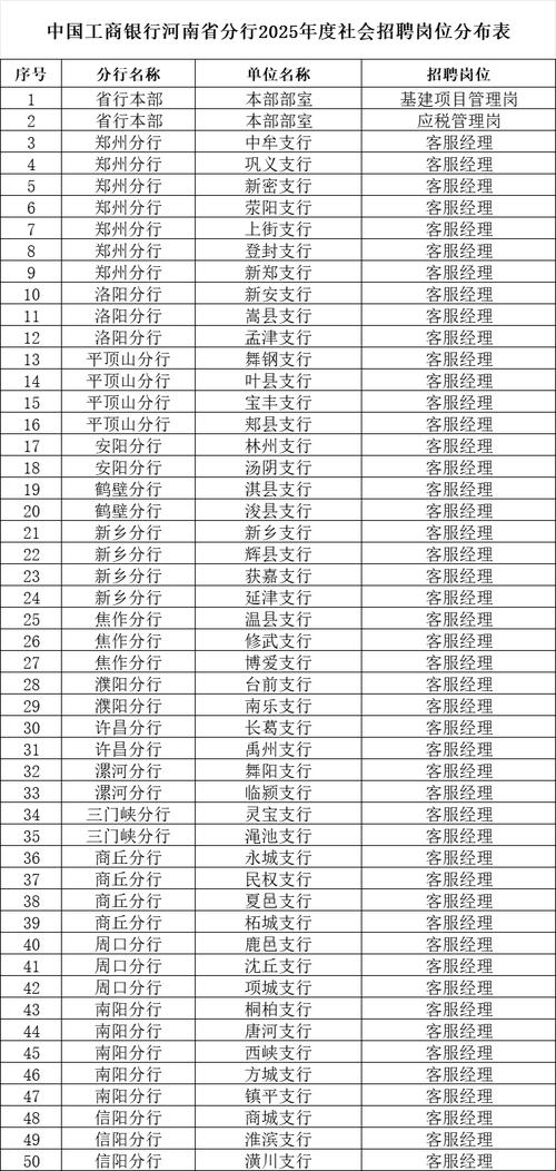 FRM在工行的职业发展前景如何?-第1张图片-指南针培训网 FRM在工行的职业发展前景如何?-第1张图片-指南针培训网