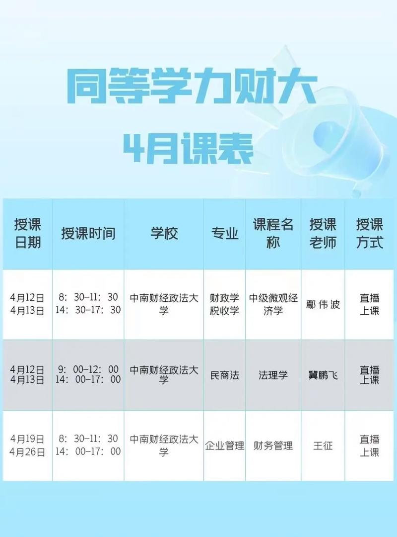 财务管理课程具体包含哪些内容？-第3张图片-指南针培训网