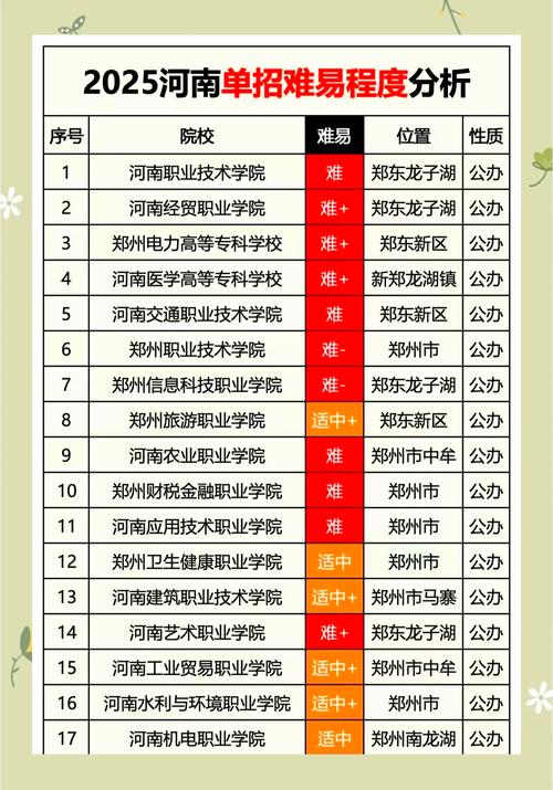 河南中职学前专业就业前景如何?-第1张图片-指南针培训网 河南中职学前专业就业前景如何?-第1张图片-指南针培训网