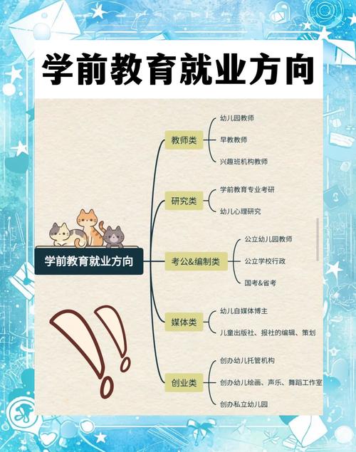 学前教育专业就业方向有哪些？-第2张图片-指南针培训网