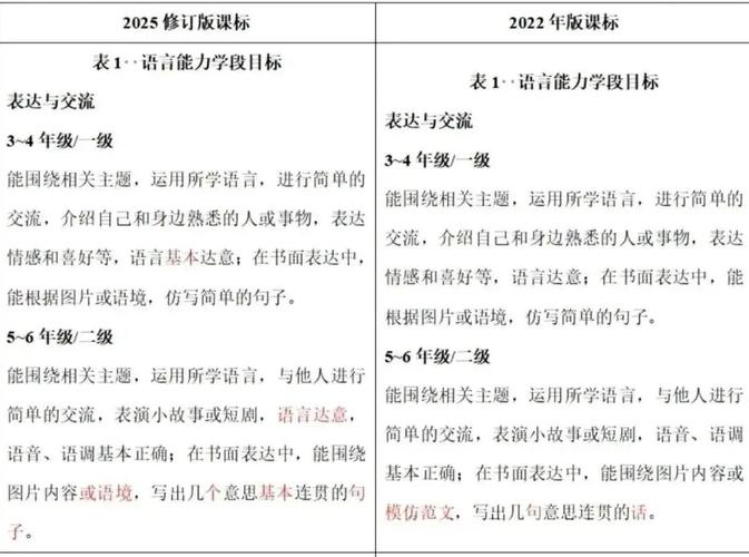 英语课标2025有哪些新变化？-第1张图片-指南针培训网
