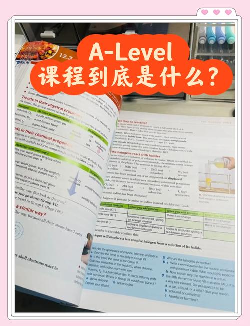 A level自学如何高效备考?-第2张图片-指南针培训网 A level自学如何高效备考?-第2张图片-指南针培训网