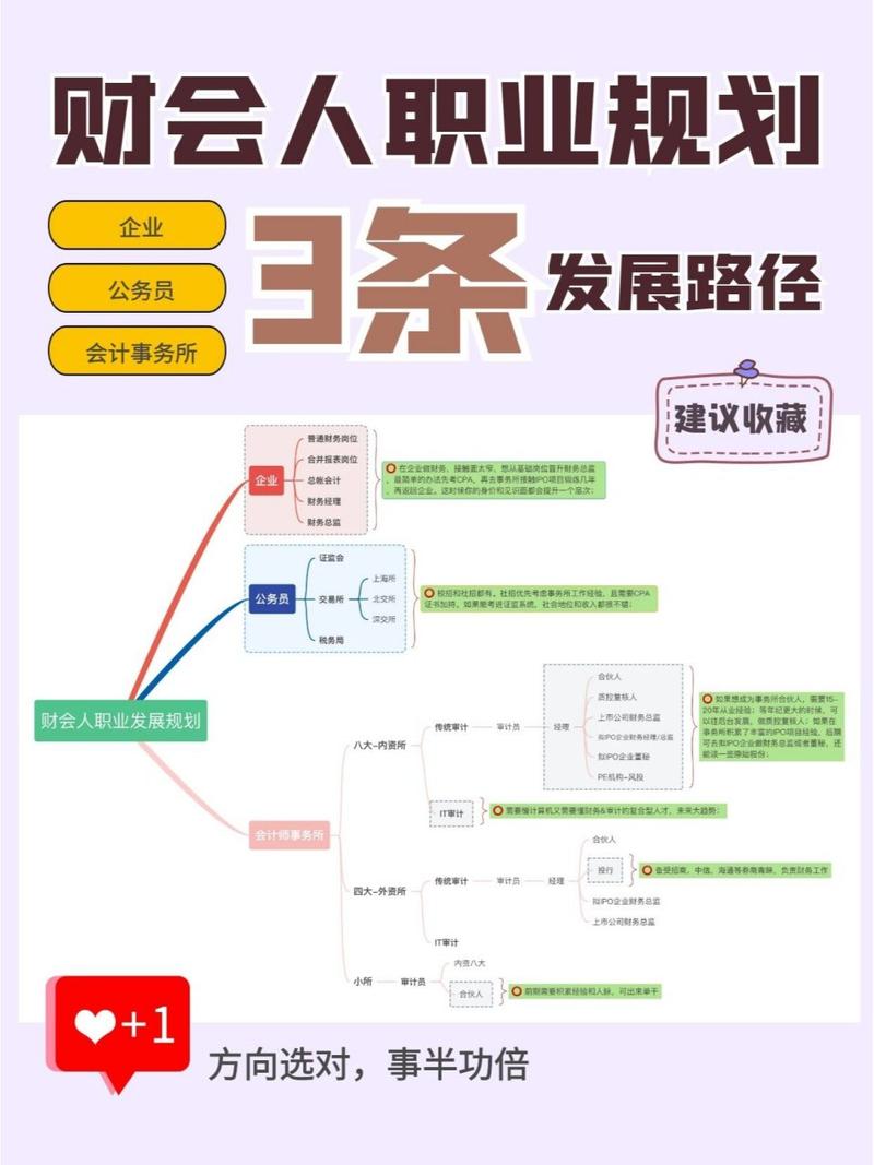 会计职业发展如何调整适应新趋势？-第3张图片-指南针培训网