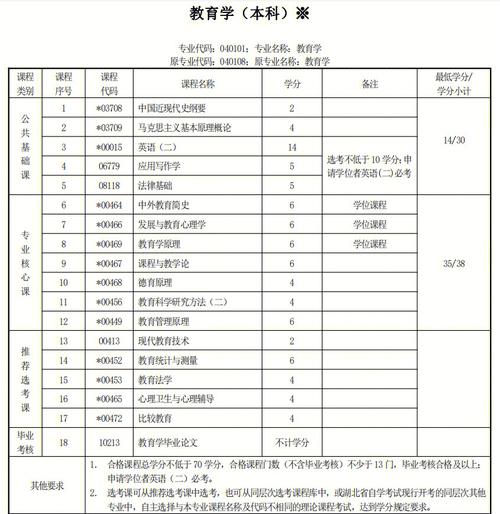 华中师范大学素质课程有何特色与价值？-第3张图片-指南针培训网