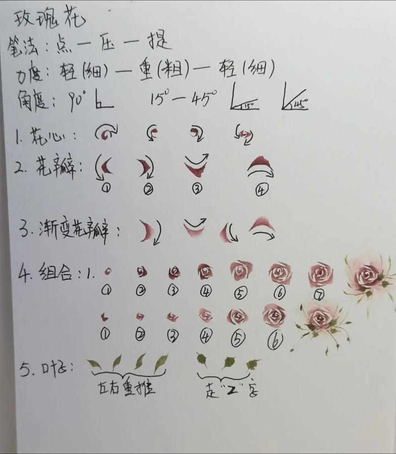 水彩完全自学教程能自学成才吗？-第2张图片-指南针培训网