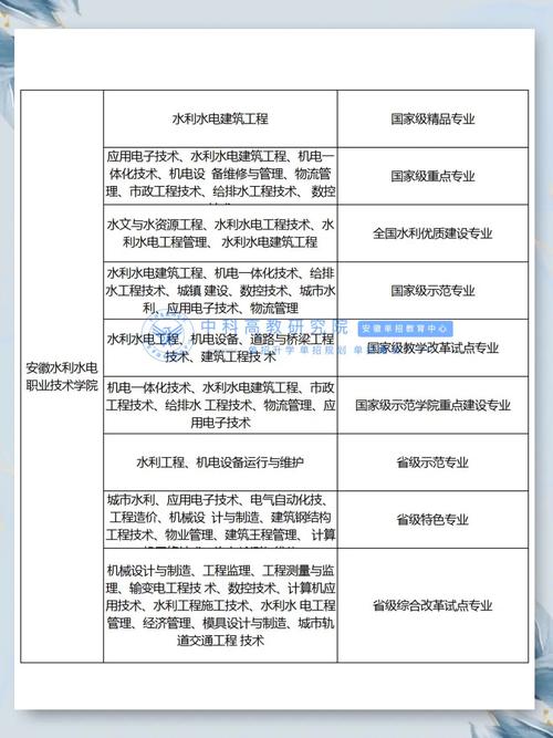 给排水专业如何规划职业发展路径？-第3张图片-指南针培训网