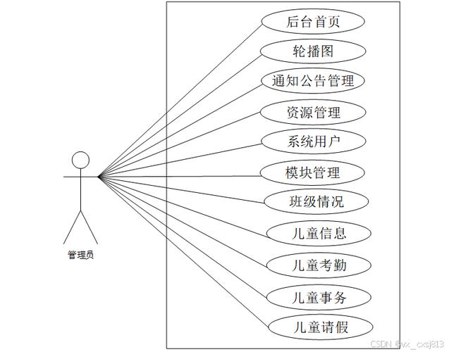 学前幼儿信息管理系统如何高效运作？-第1张图片-指南针培训网