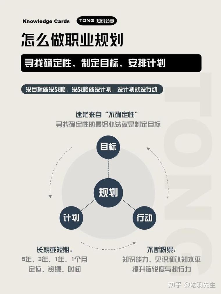 职业发展目标200该如何规划实现?-第2张图片-指南针培训网 职业发展目标200该如何规划实现?-第2张图片-指南针培训网