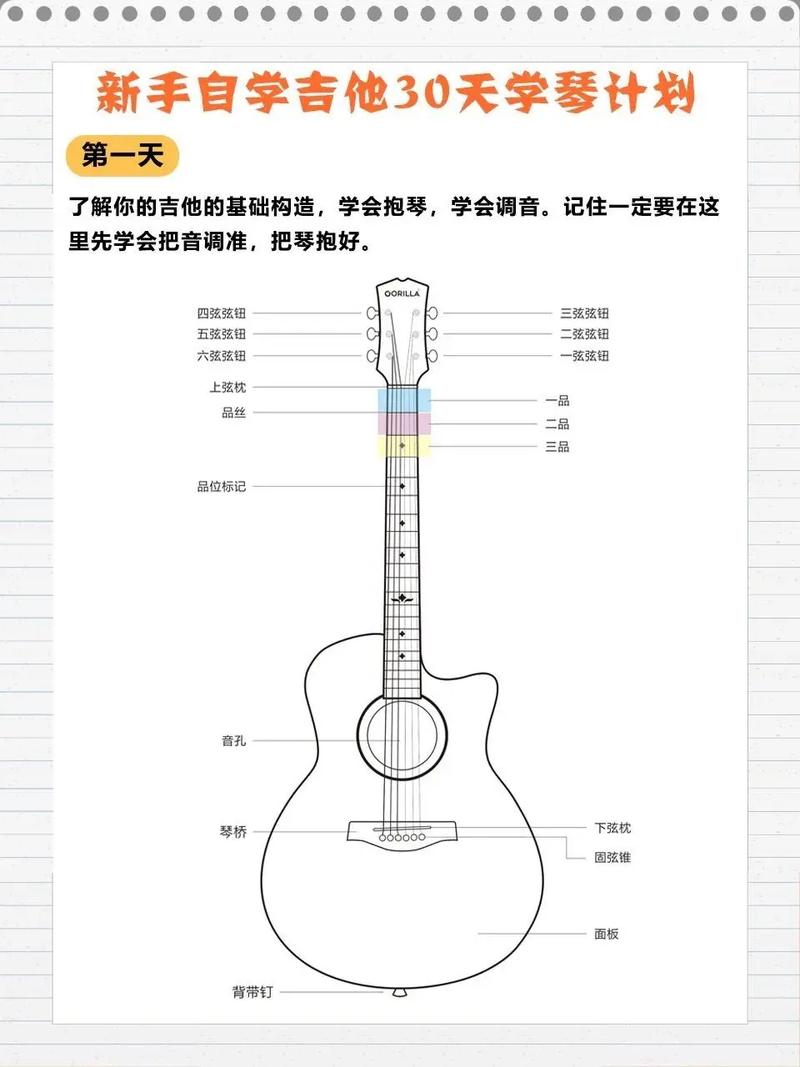 左轮吉他自学入门怎么学？-第3张图片-指南针培训网
