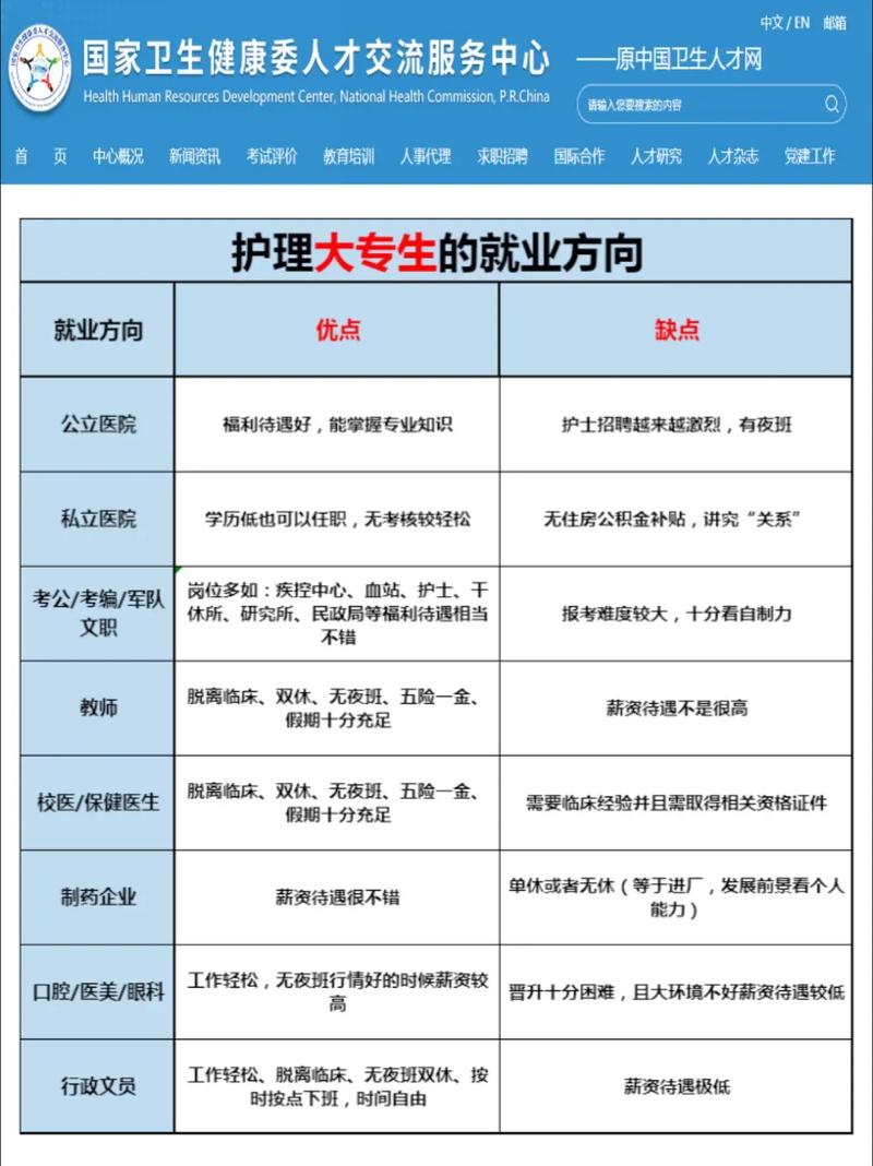 护理专业学生如何规划职业发展？-第2张图片-指南针培训网