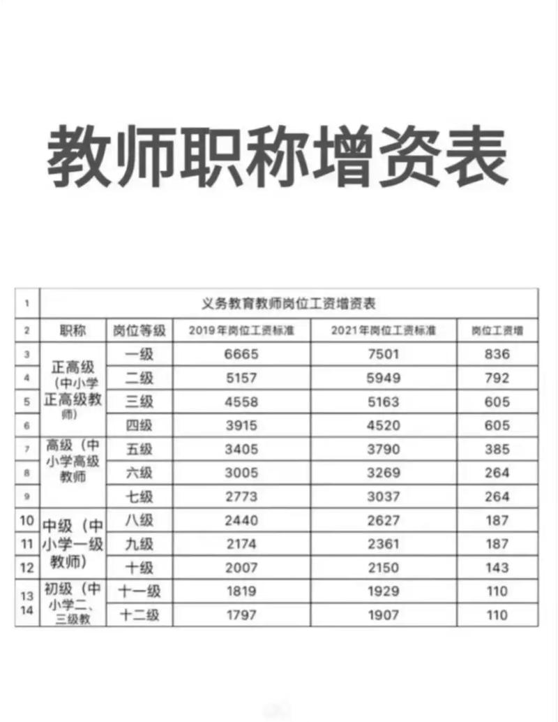 学前英语老师工资一般多少？-第1张图片-指南针培训网