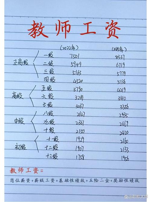 学前英语老师工资一般多少？-第2张图片-指南针培训网