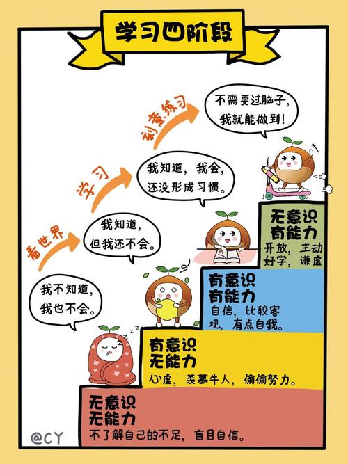 如何培养小学生自学能力?-第1张图片-指南针培训网 如何培养小学生自学能力?-第1张图片-指南针培训网