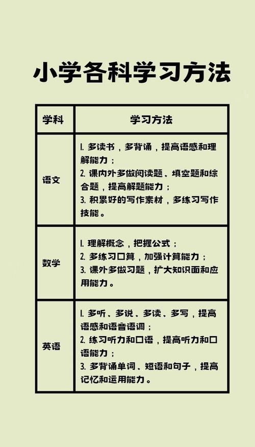 如何培养小学生自学能力?-第2张图片-指南针培训网 如何培养小学生自学能力?-第2张图片-指南针培训网
