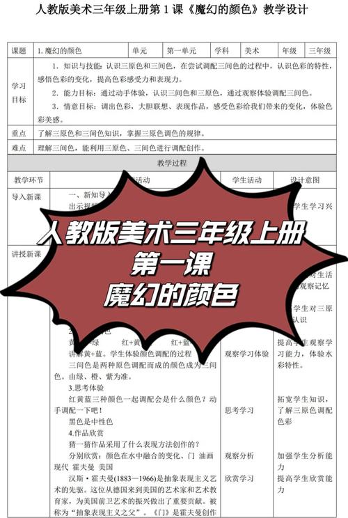 儿童美术创意课教案怎么设计更有效?-第2张图片-指南针培训网 儿童美术创意课教案怎么设计更有效?-第2张图片-指南针培训网