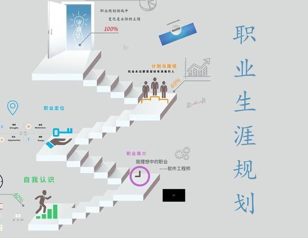 网页设计的职业发展路线-第1张图片-指南针培训网