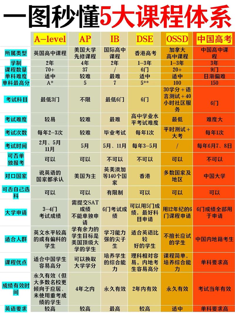 学位课程和非学位课程-第1张图片-指南针培训网