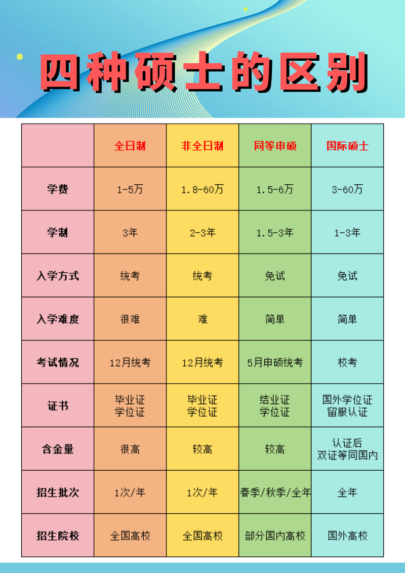 学位课程和非学位课程-第3张图片-指南针培训网