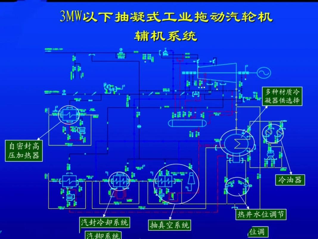 汽轮机课程设计说明书的核心内容是什么?-第2张图片-指南针培训网 汽轮机课程设计说明书的核心内容是什么?-第2张图片-指南针培训网