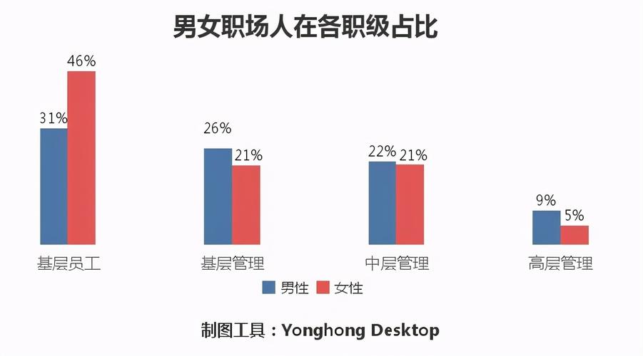 职业发展差异是歧视导致的吗？-第1张图片-指南针培训网