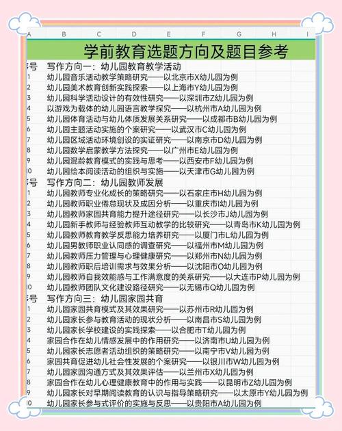 学前家庭教育论文题目-第1张图片-指南针培训网 学前家庭教育论文题目-第1张图片-指南针培训网