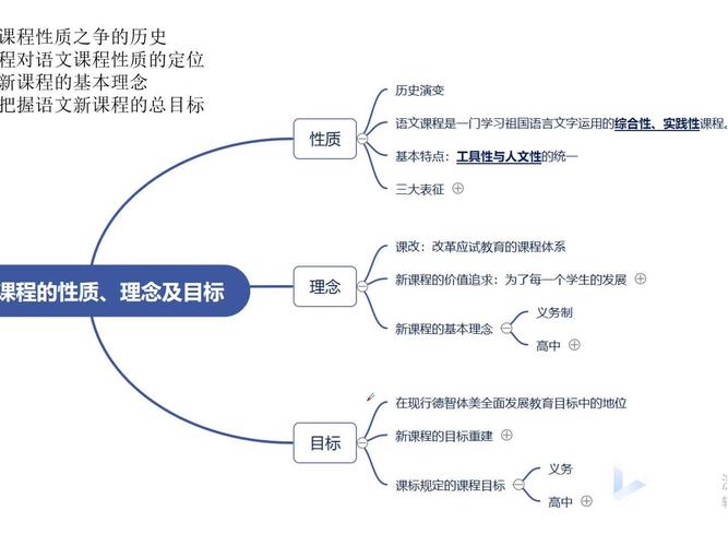 语文课程性质地位如何界定？-第2张图片-指南针培训网