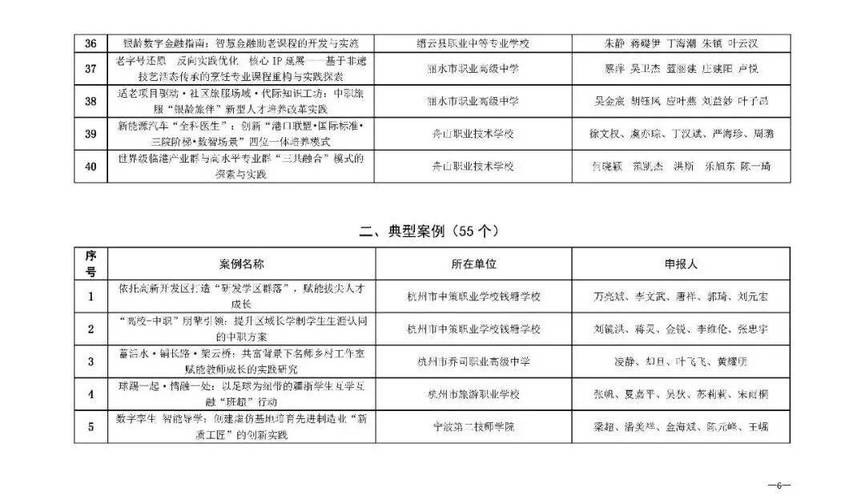浙江职业教育发展现状如何？-第2张图片-指南针培训网