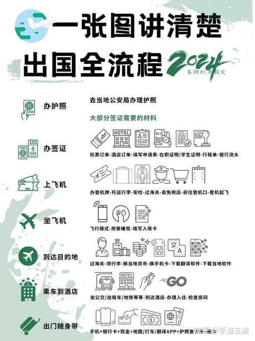 留学前要准备哪些关键事项？-第2张图片-指南针培训网