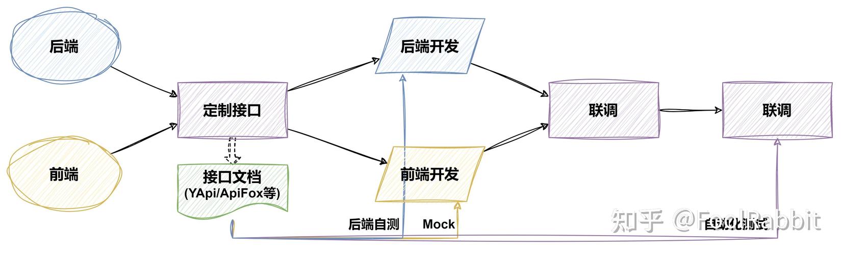 前端后端零基础该先学哪个？-第1张图片-指南针培训网