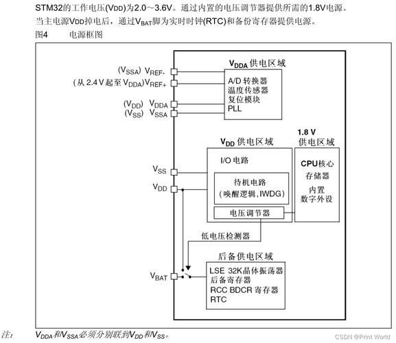 STM32自学从何入手？关键难点是什么？-第1张图片-指南针培训网