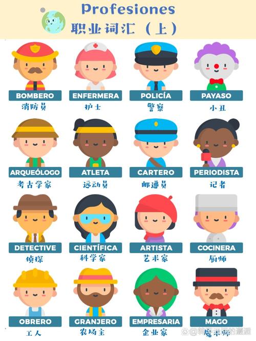 西班牙语翻译职业发展前景如何？-第2张图片-指南针培训网