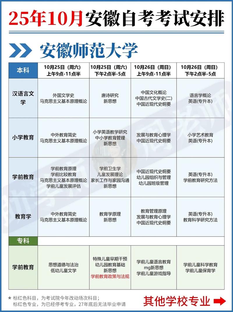 自学考试时间2025-第1张图片-指南针培训网