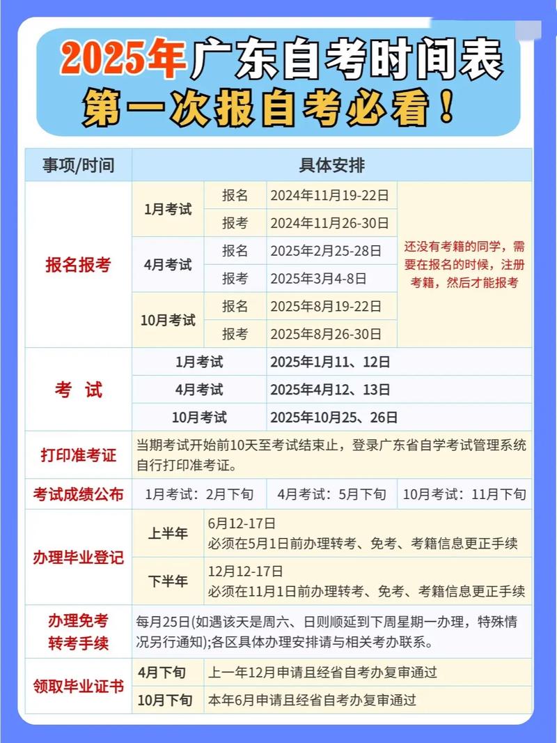 自学考试时间2025-第2张图片-指南针培训网