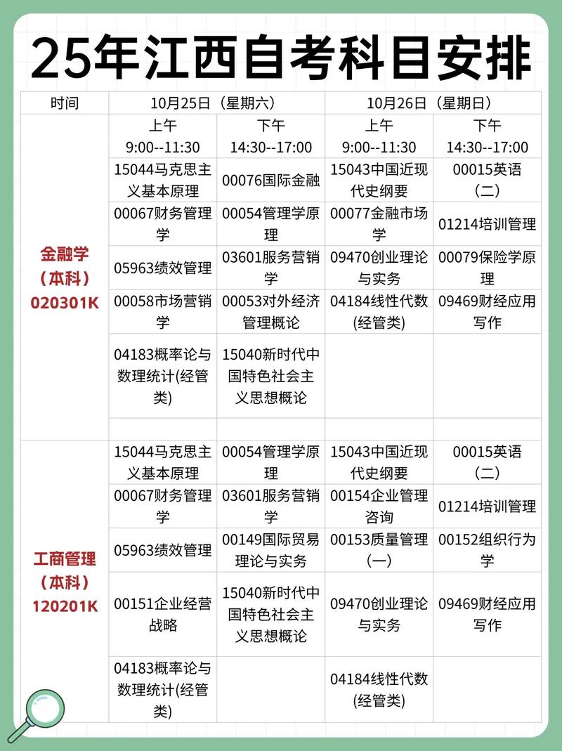 2025自学考试具体时间何时公布？-第1张图片-指南针培训网