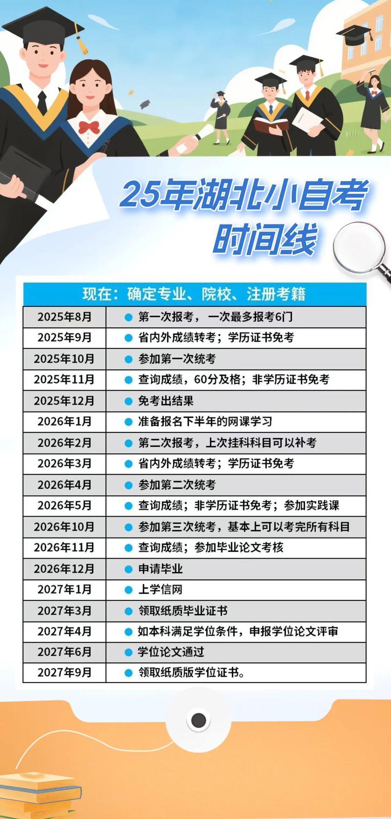2025自学考试具体时间何时公布？-第2张图片-指南针培训网