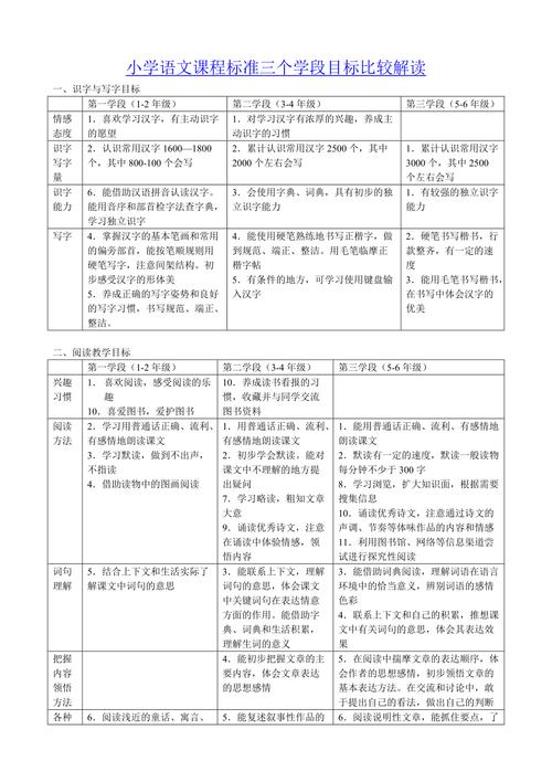 课程标准的作用有哪些-第3张图片-指南针培训网