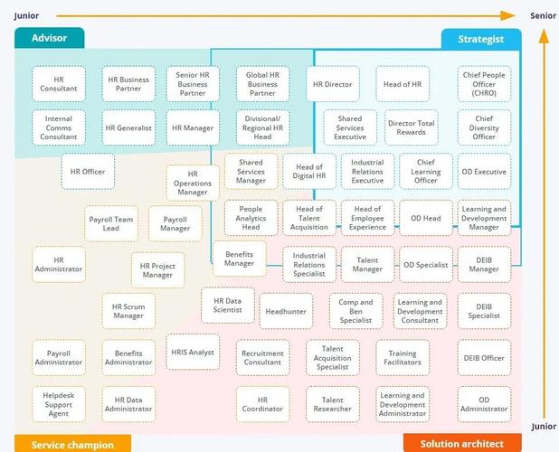 微软员工职业发展通道有哪些方向？-第2张图片-指南针培训网