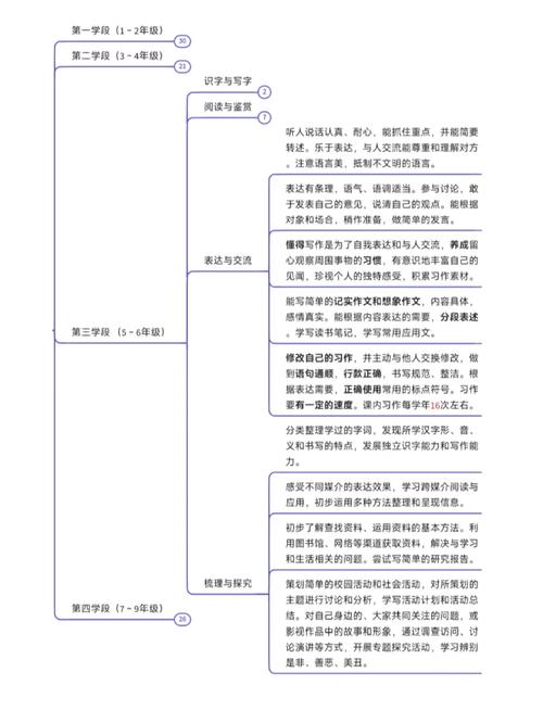 小学课标的核心目标是什么？-第2张图片-指南针培训网