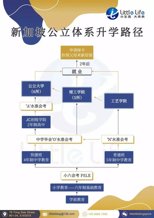 新加坡职业教育如何发展演变至今？-第1张图片-指南针培训网