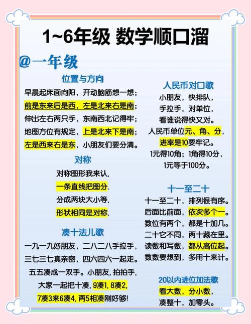 学前儿童数学学习口诀-第1张图片-指南针培训网 学前儿童数学学习口诀-第1张图片-指南针培训网
