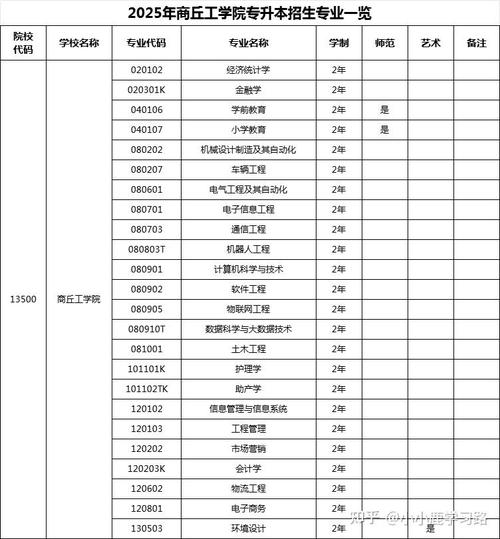 商丘工学院学前专升本-第1张图片-指南针培训网 商丘工学院学前专升本-第1张图片-指南针培训网