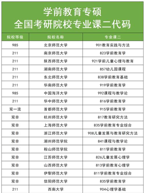 学前教育专业硕士就业-第1张图片-指南针培训网