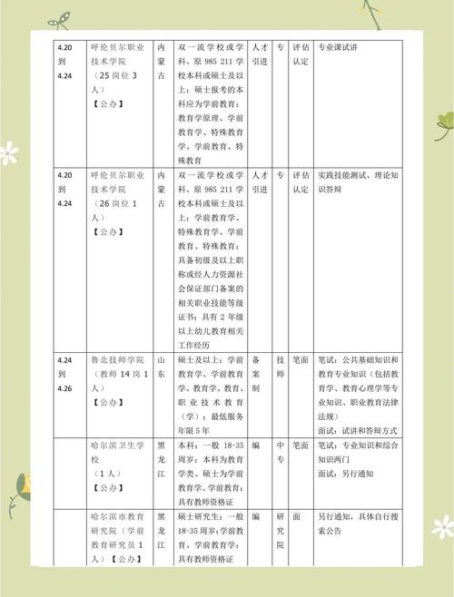 学前教育专业硕士就业-第3张图片-指南针培训网