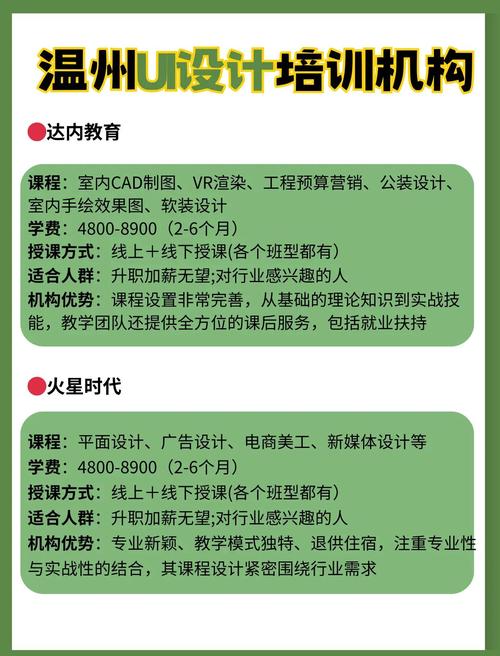 ui设计培训课程内容-第1张图片-指南针培训网