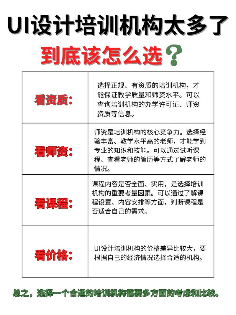 ui设计培训课程内容-第3张图片-指南针培训网