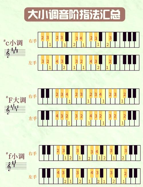 钢琴入门自学教程能学会吗?-第1张图片-指南针培训网 钢琴入门自学教程能学会吗?-第1张图片-指南针培训网