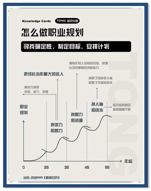 职业发展的外部因素分析-第2张图片-指南针培训网